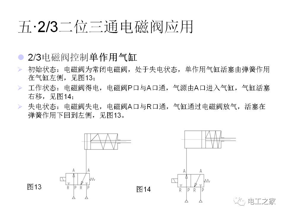 关于3V电磁阀的应用与特性解析