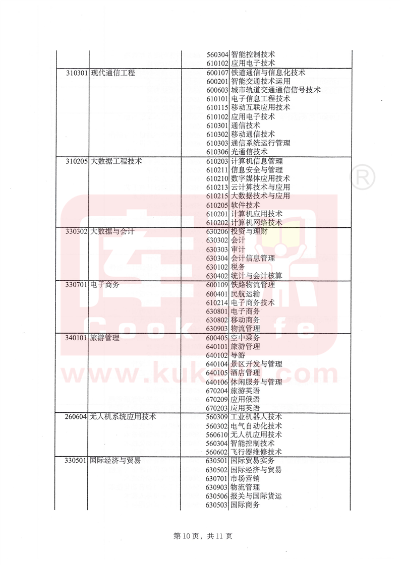 关于新疆专升本的重要信息解读（2022年最新版）