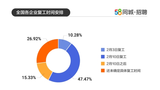 探索高阳招聘市场，58同城引领人才招聘新趋势