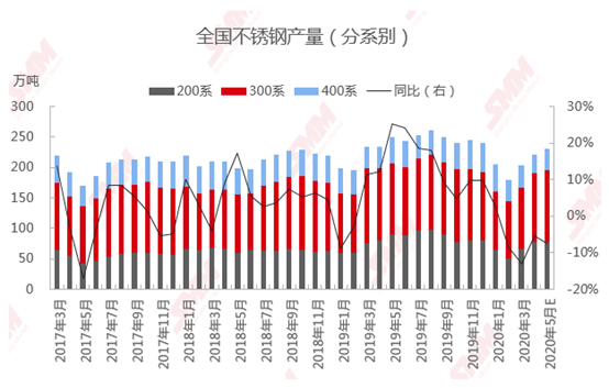 关于当前市场下18元不锈钢管价格的分析与展望