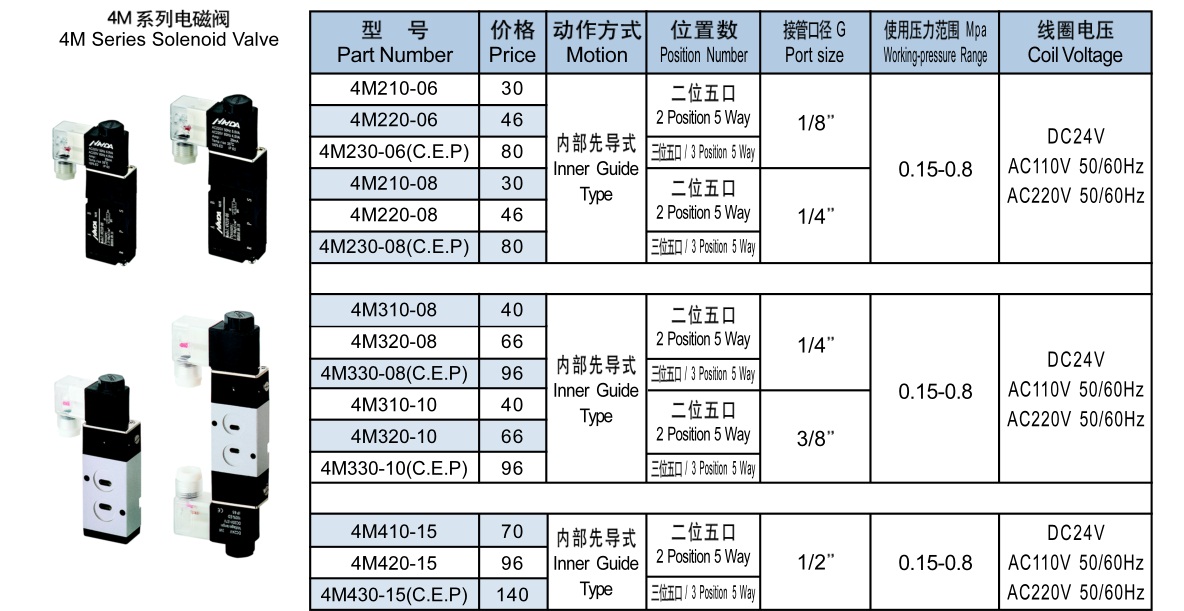 关于电磁阀价格的研究，以25电磁阀为例