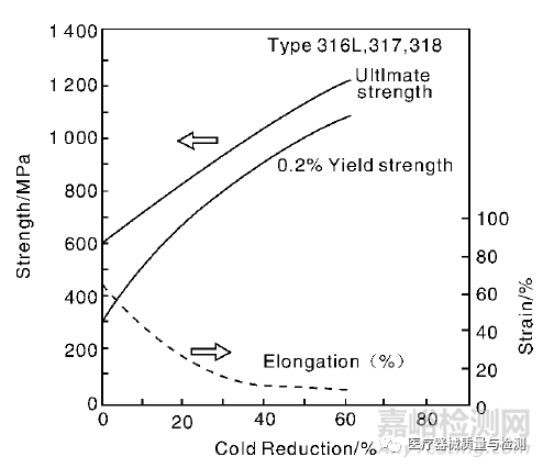 探究410不锈钢管的特性与应用