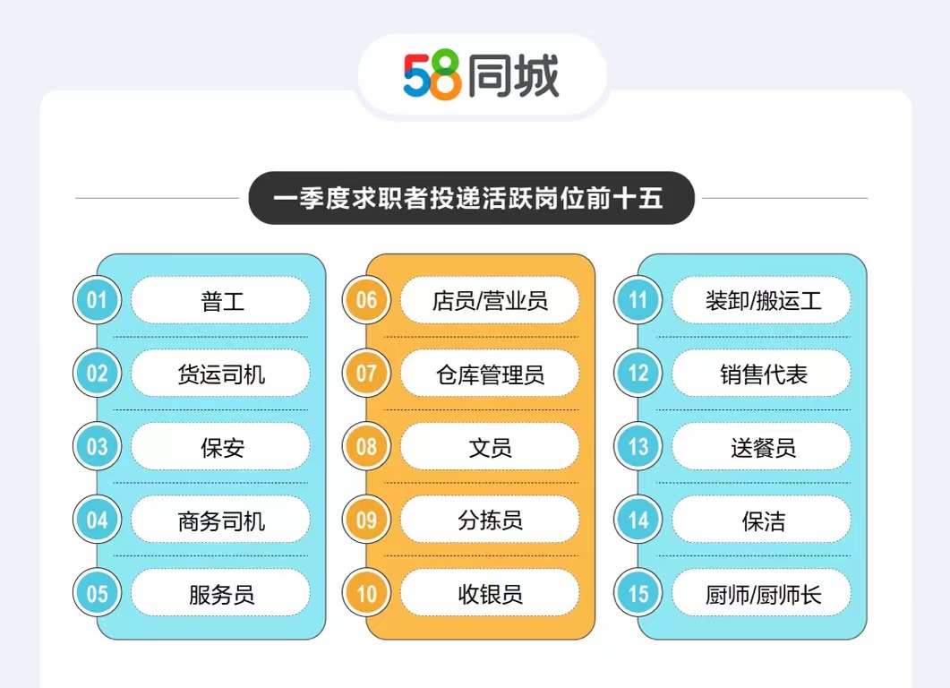 探索北京餐饮行业招聘的黄金门户——58同城北京招聘网