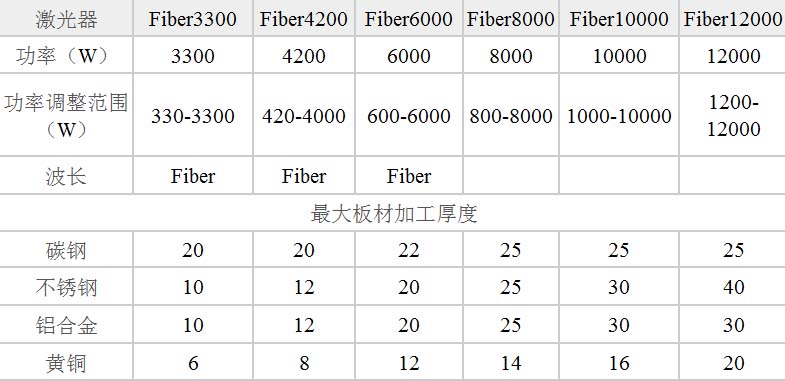 关于500瓦激光切割机的能耗分析