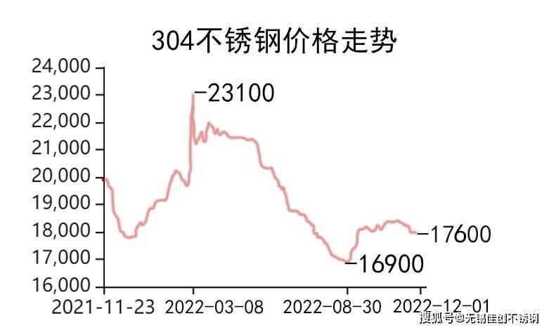 探究304不锈钢管价格歧视现象