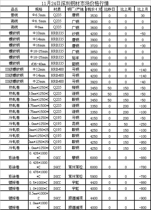 最新发布，24年钢材价格今日报价表及分析