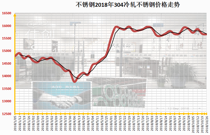 关于当前市场下30圆不锈钢管价格的分析