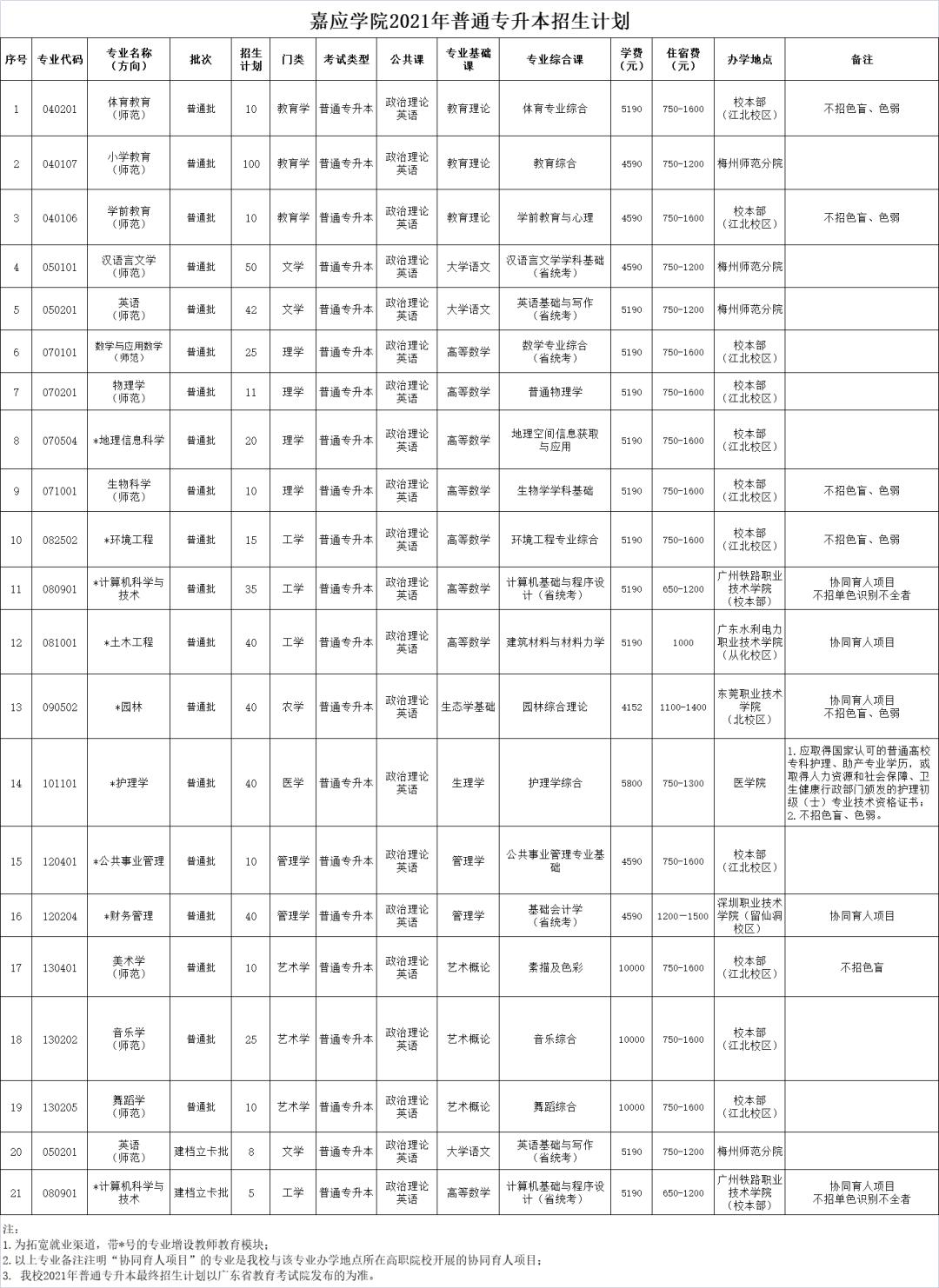 24岁专升本美术，重拾梦想，绽放艺术之光