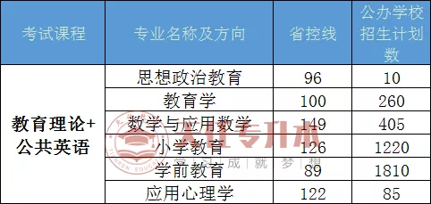 揭秘2016年河南专升本分数段，解析与洞察