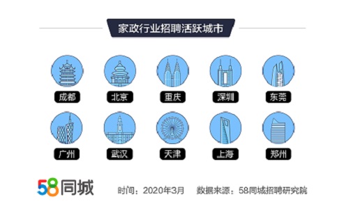 探索最新招聘平台，58昆山同城招聘网的发展与价值