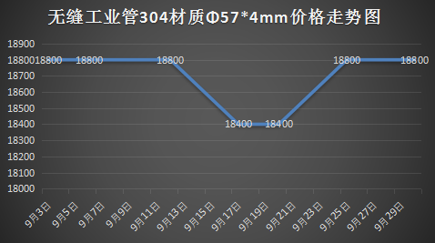 探究500不锈钢管道价格因素及市场动态