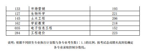 关于山东专升本成绩查询——解析与指导（以2013年为例）