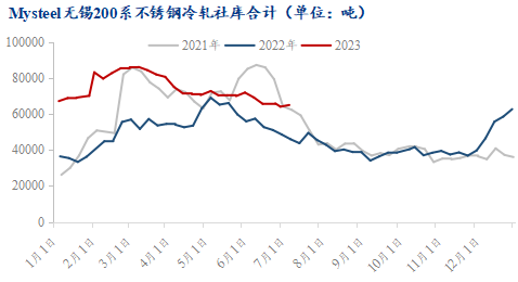 关于当前市场下200米不锈钢管价格的分析