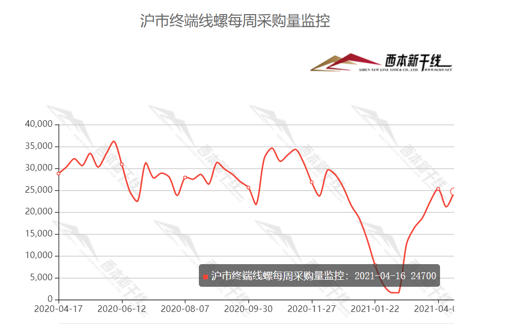 今日钢材行情概览，聚焦4月20日钢价走势