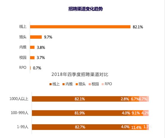 探索最新招聘趋势，聚焦58厦门人才网