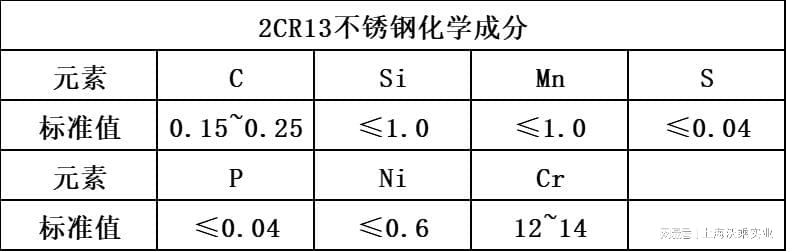 探究2Cr13不锈钢管的特性与应用