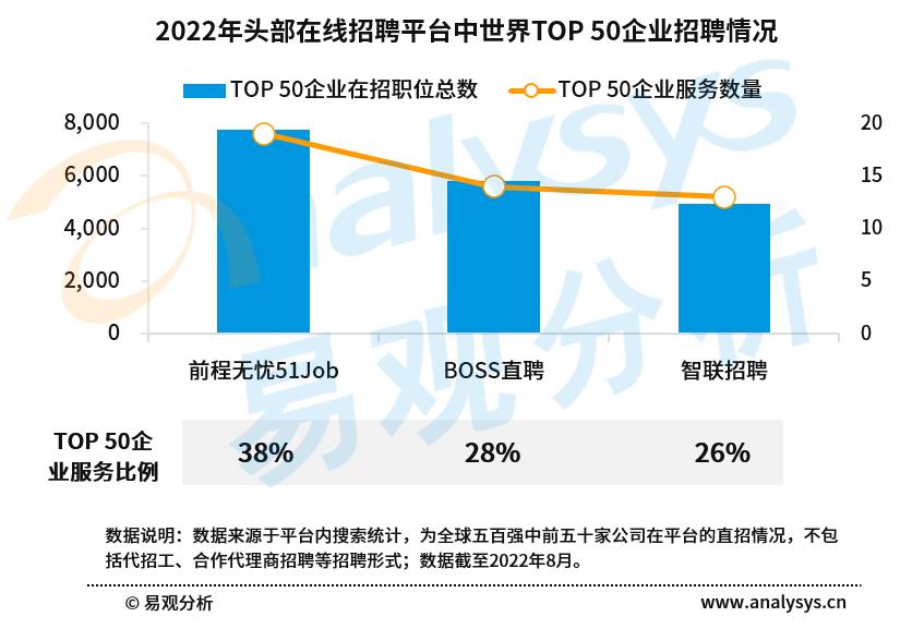 探索2022应届生招聘网的新机遇与挑战