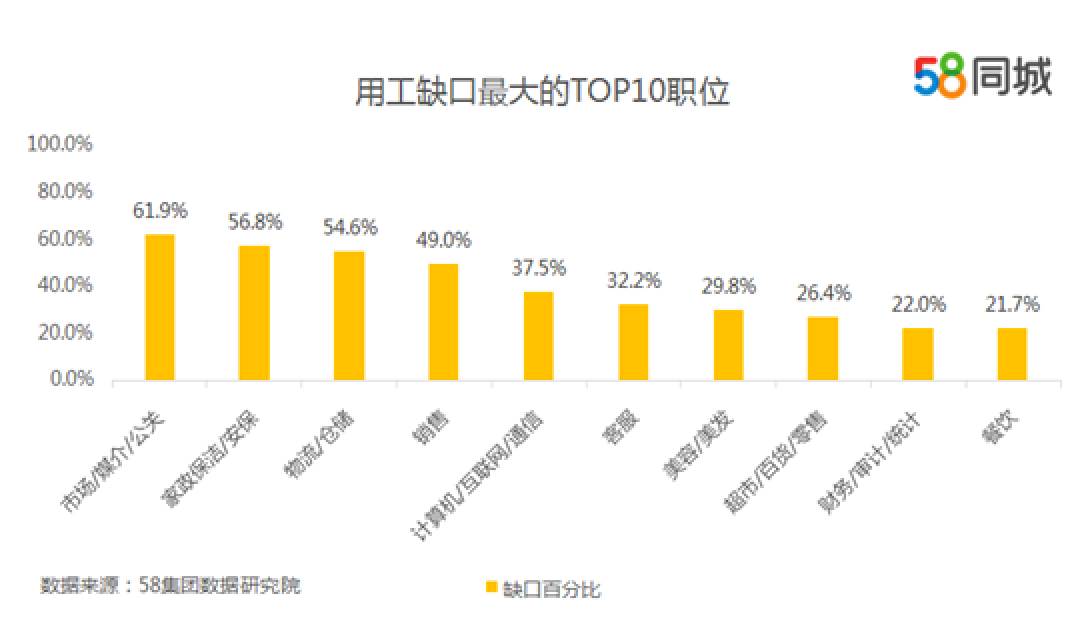 合肥招聘市场的新机遇与挑战，探索58同城招聘平台的优势与机遇