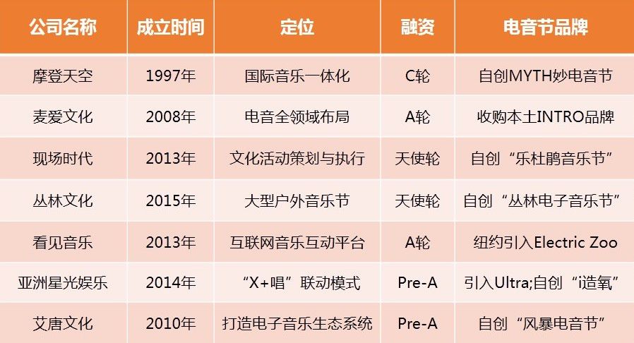 2018年中外DJ网站的发展与融合