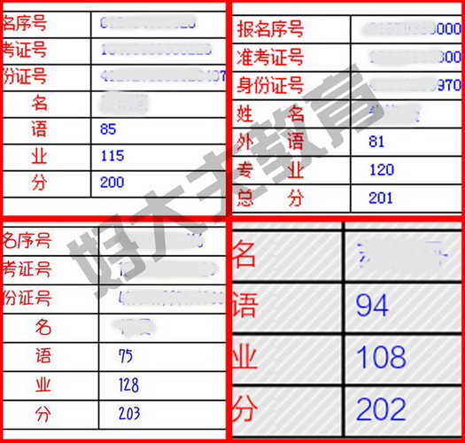 揭秘2018年专升本分数线，趋势分析与应对策略