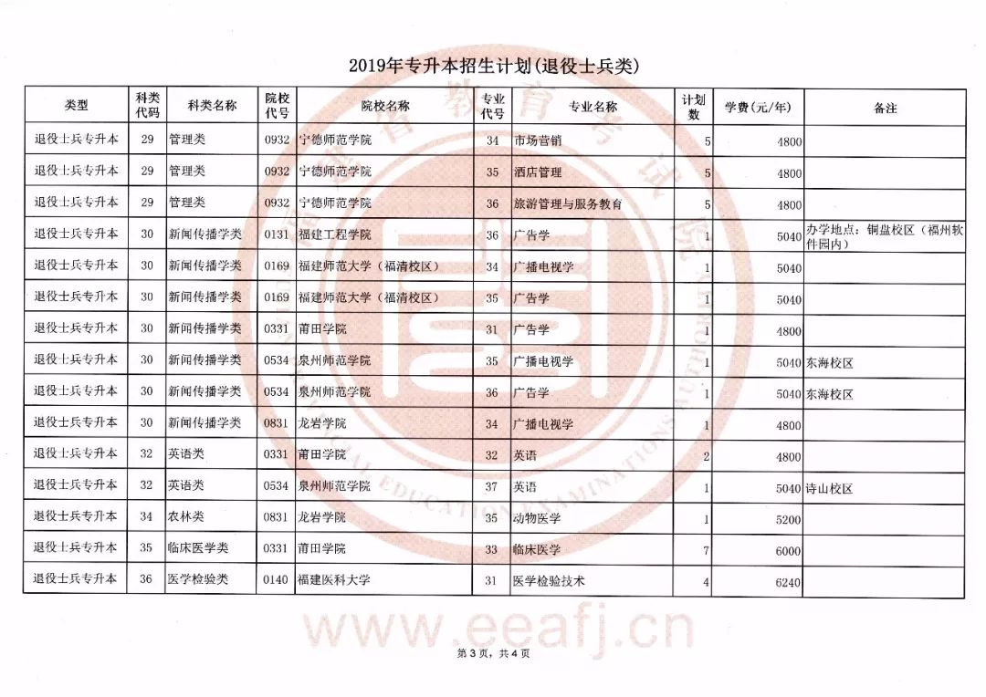 关于2017年专升本分数线的预测分析