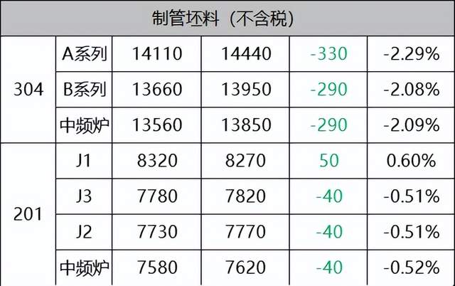 关于304不锈钢管道价格的探讨