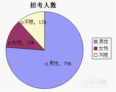 关于报考公务员的条件，深入了解2016年公务员报考资格