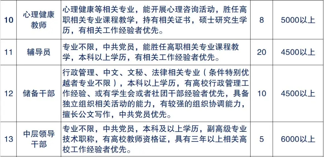 怀远人才网最新招聘，探索职业发展的无限可能（2024年）