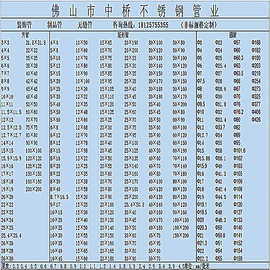 关于当前市场下19不锈钢管圆管价格的分析