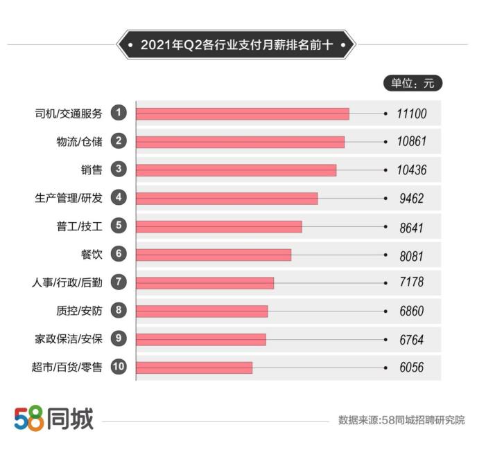 探索最新招聘趋势，在58同城垫江招聘网寻找理想职业机会