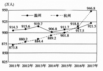 温州地区45岁至55岁招工市场现状与发展趋势分析