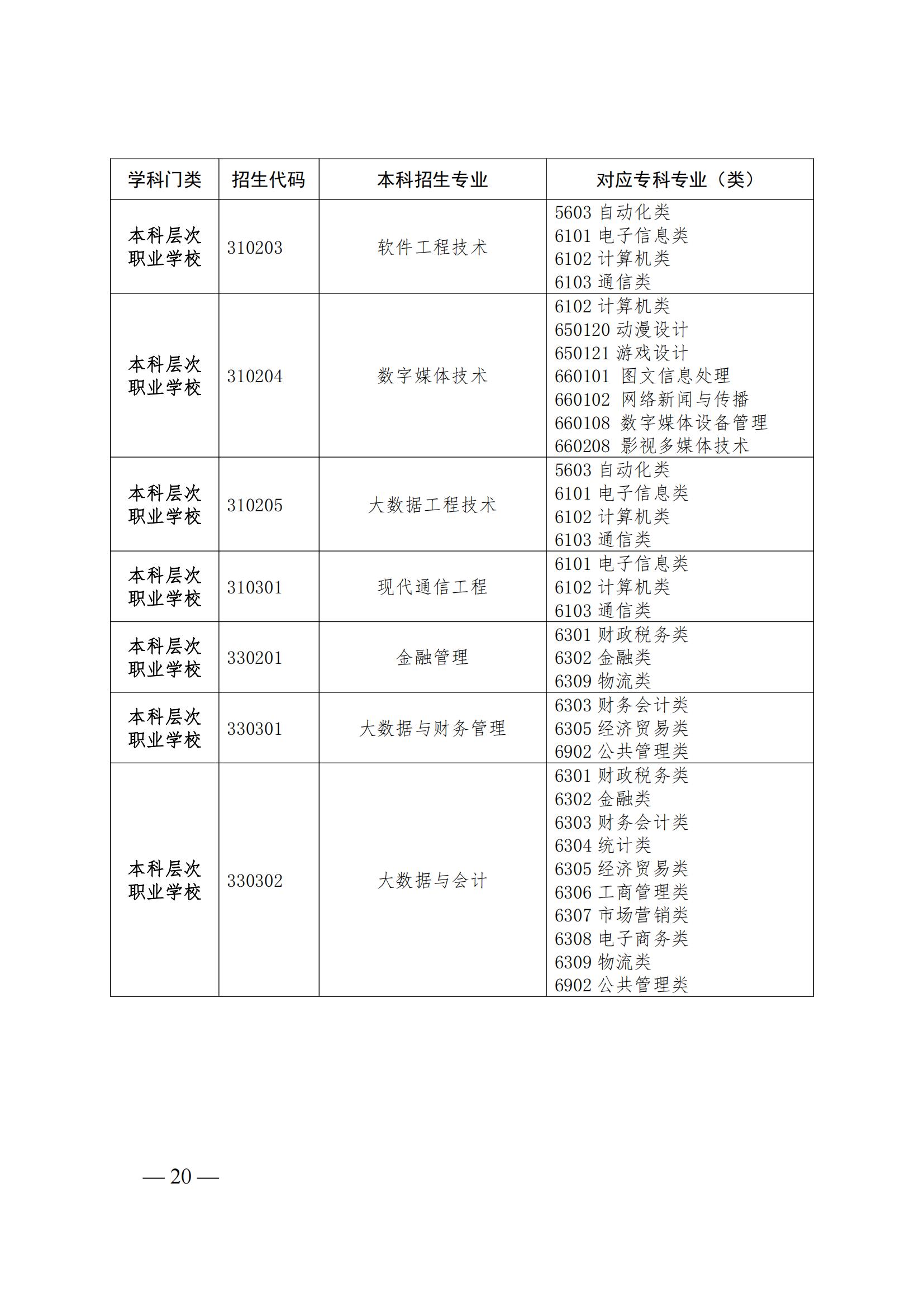 关于山东专升本考试时间的深度解析——以2019年为例