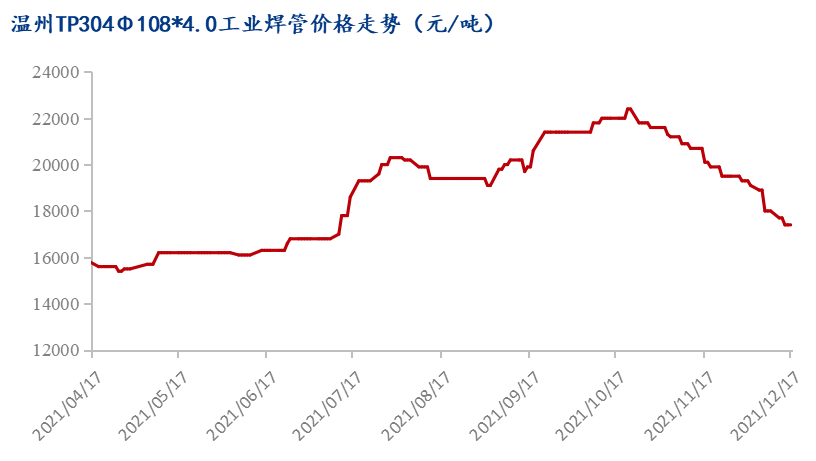 关于当前市场下12.7不锈钢管价格的分析与展望