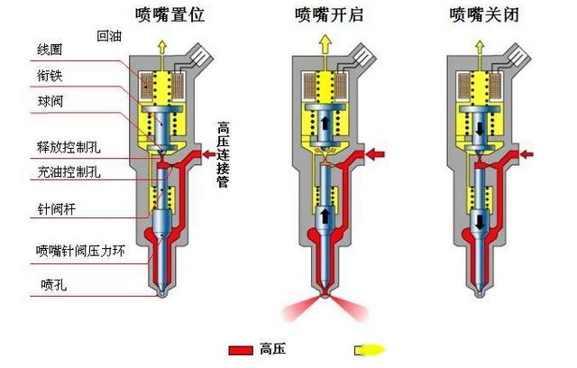 一探究竟，关于1系电磁阀的奥秘