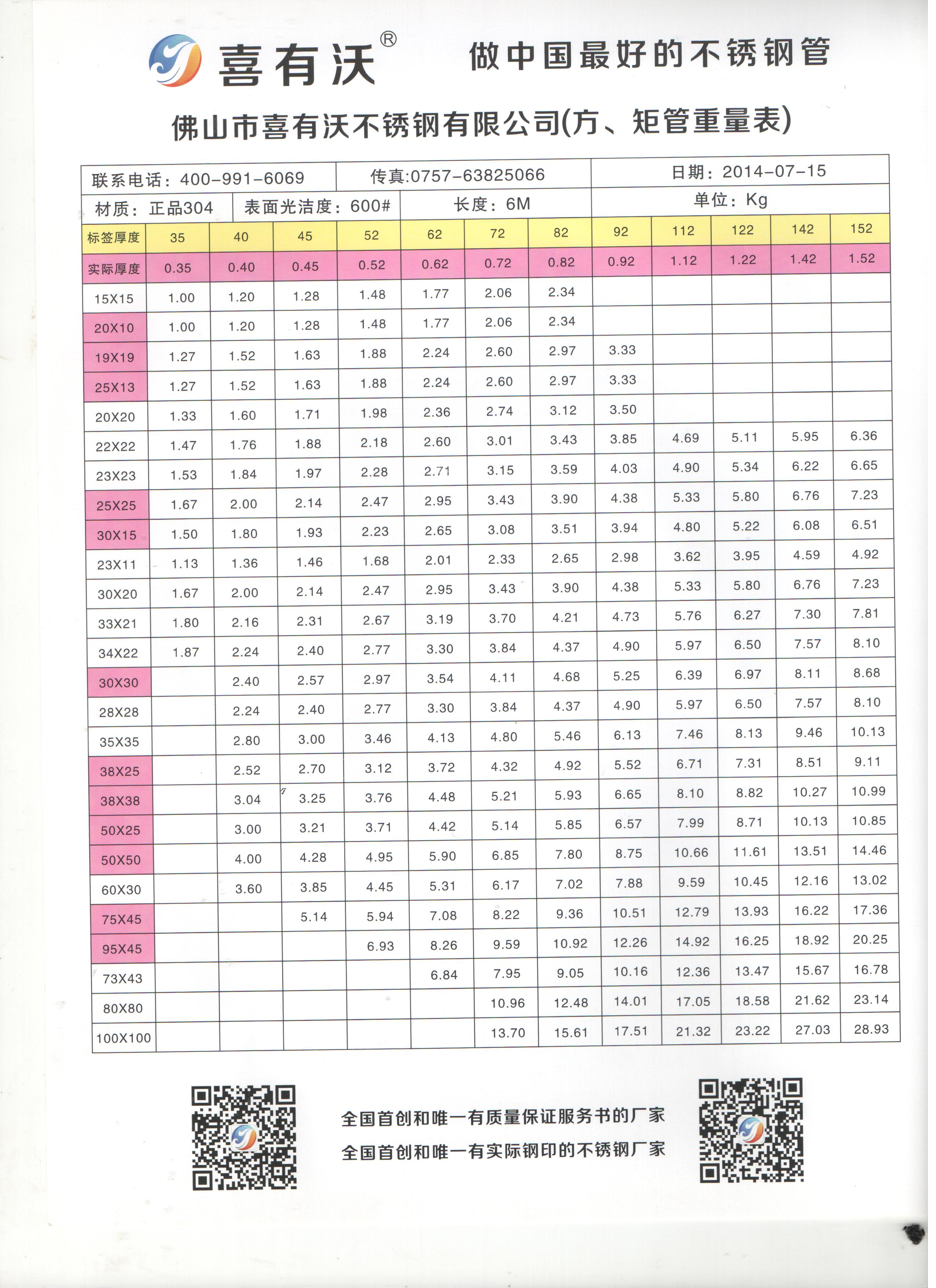 关于20壁厚不锈钢管价格的综合分析