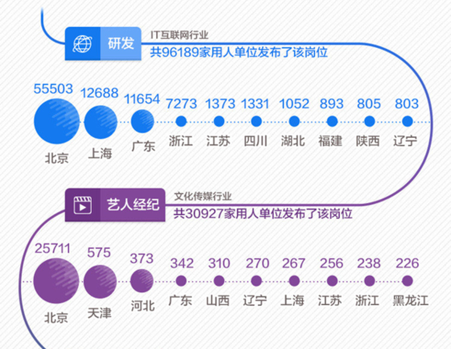 探索招聘领域的宝藏，走进138招聘网的世界