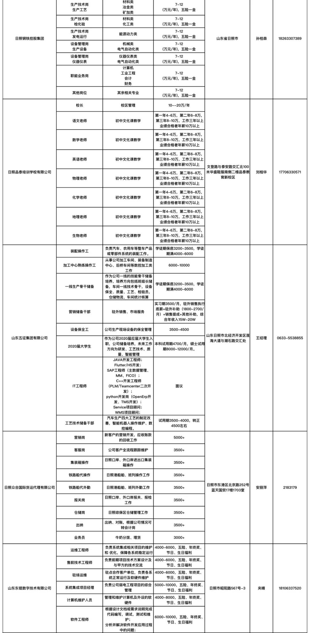 东港招工最新招聘信息概览（XXXX年）