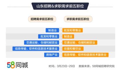 探索58同城安达招聘信息，一站式求职新体验