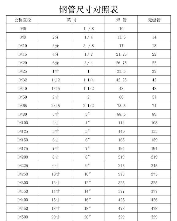 探究38不锈钢管的尺寸与特性