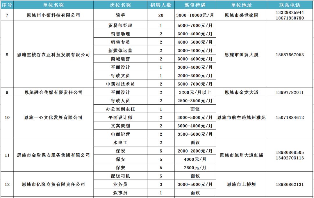 探索恩施招聘的新机遇，聚焦58同城平台