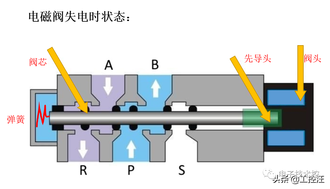 探索24电磁阀开关，原理、应用与优化