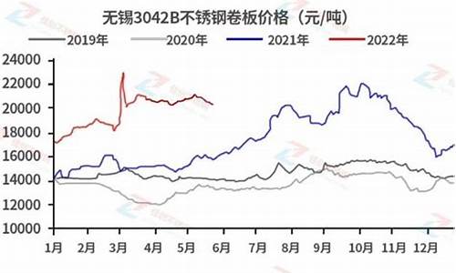 探究304不锈钢管加工价格及其影响因素