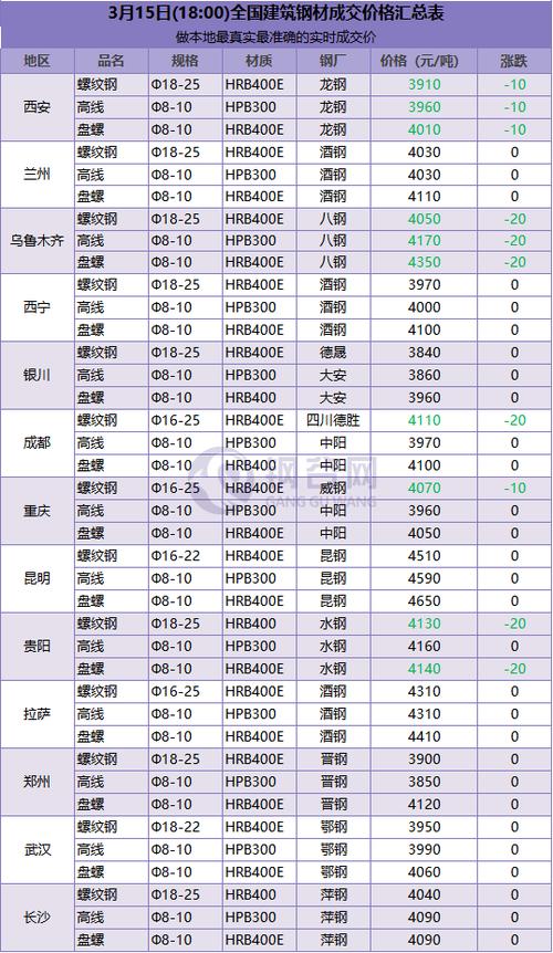 最新45钢今日钢材价格表及分析