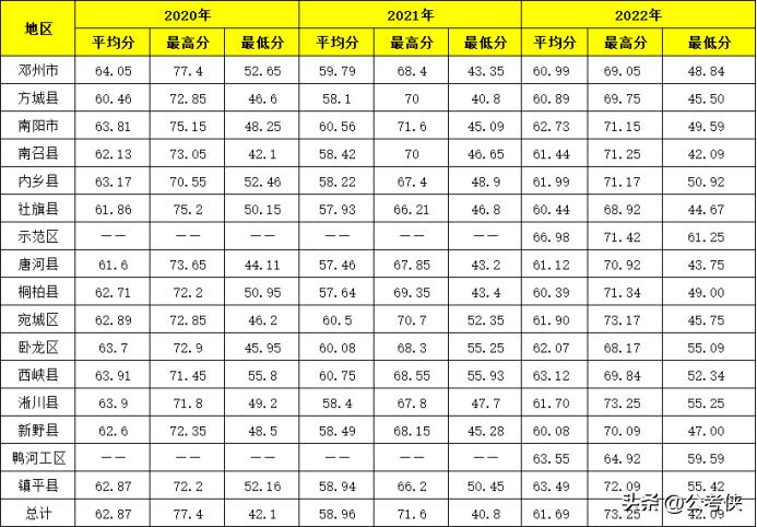 关于2023年公务员报名入口官网的详细介绍