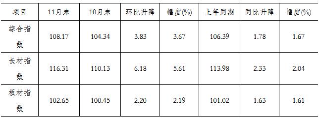 揭秘，1月1日钢材价格走势图及背后因素解析