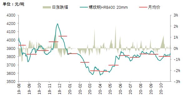 钢材市场风云变幻，探究未来30天钢材价格走势图