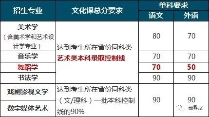 揭秘2018年浙江专升本分数线，趋势分析与应对策略