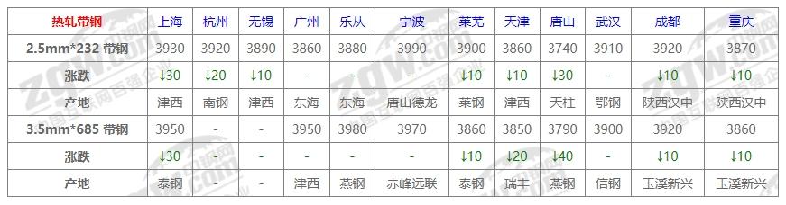 今日钢材市场345钢材价格报价表分析