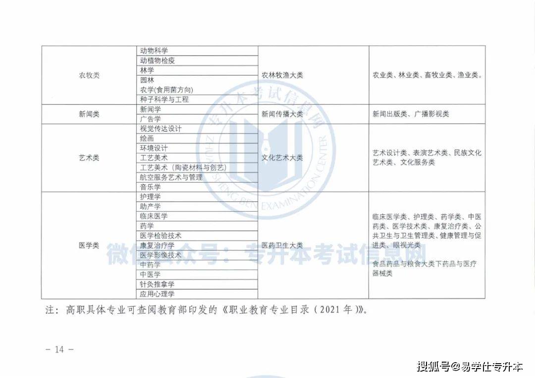 探索甘肃专升本网官网，2022年的最新动态与资源汇总