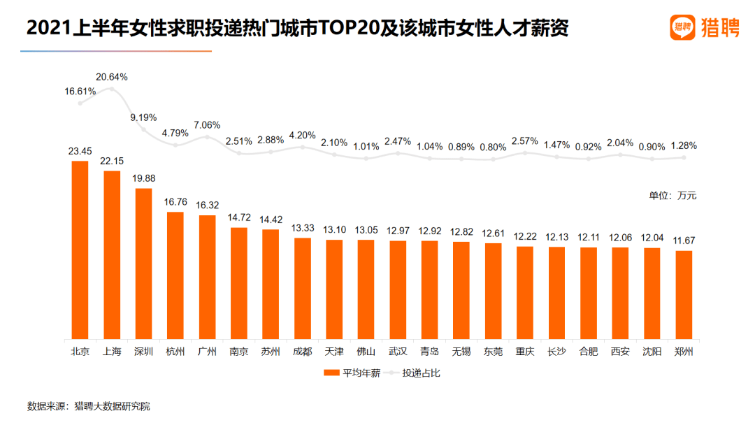 关于45岁至55岁妇女招工最新信息的研究报告